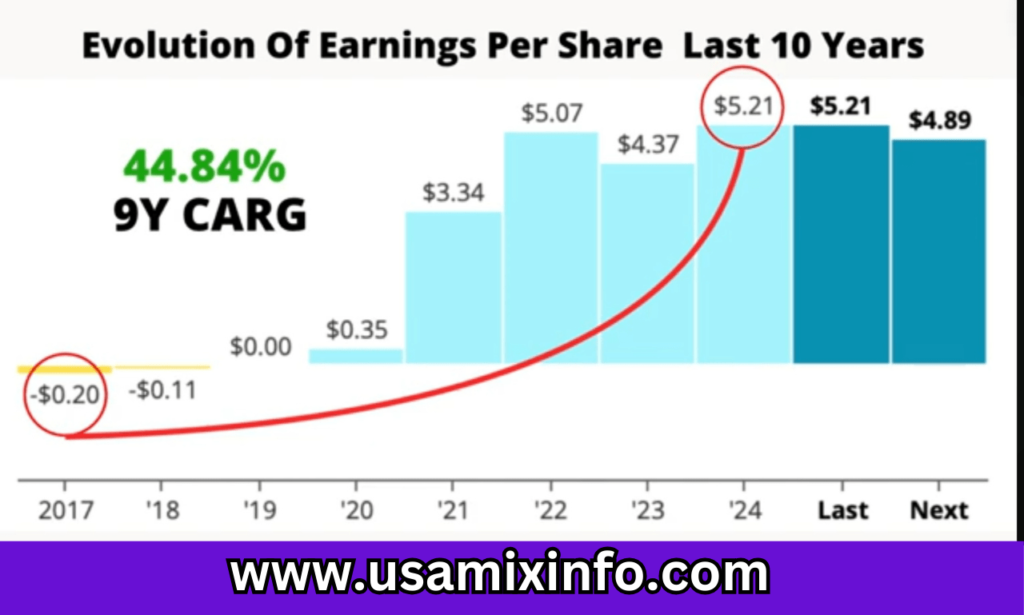 Fintechzoom Amazon Stock